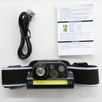 Sherpa Headlamp